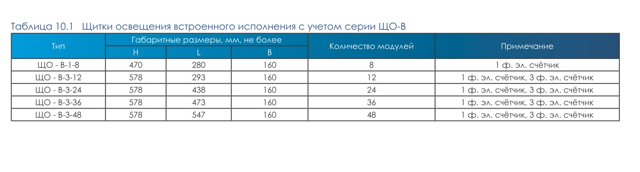 tabl1